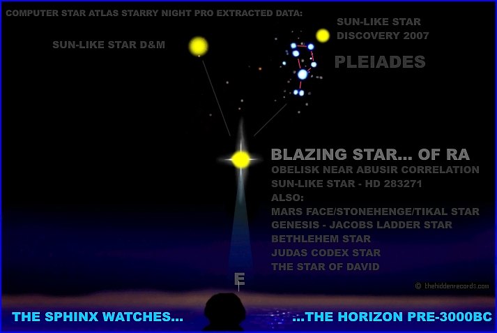 Egypt 5000 years ago - The Sphinx watches the horizon pre-3000BC star map Pleiades